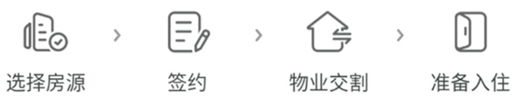 步骤图